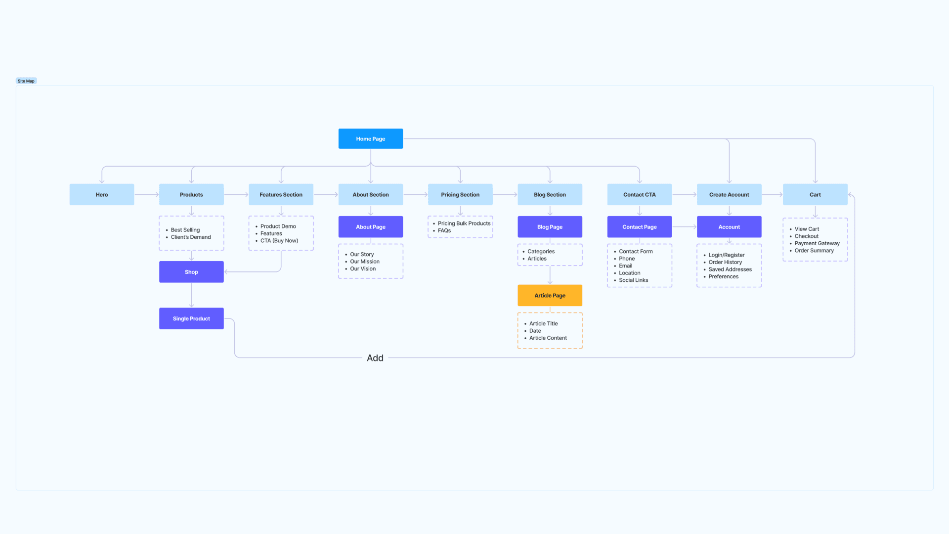 Well Planned Site Map